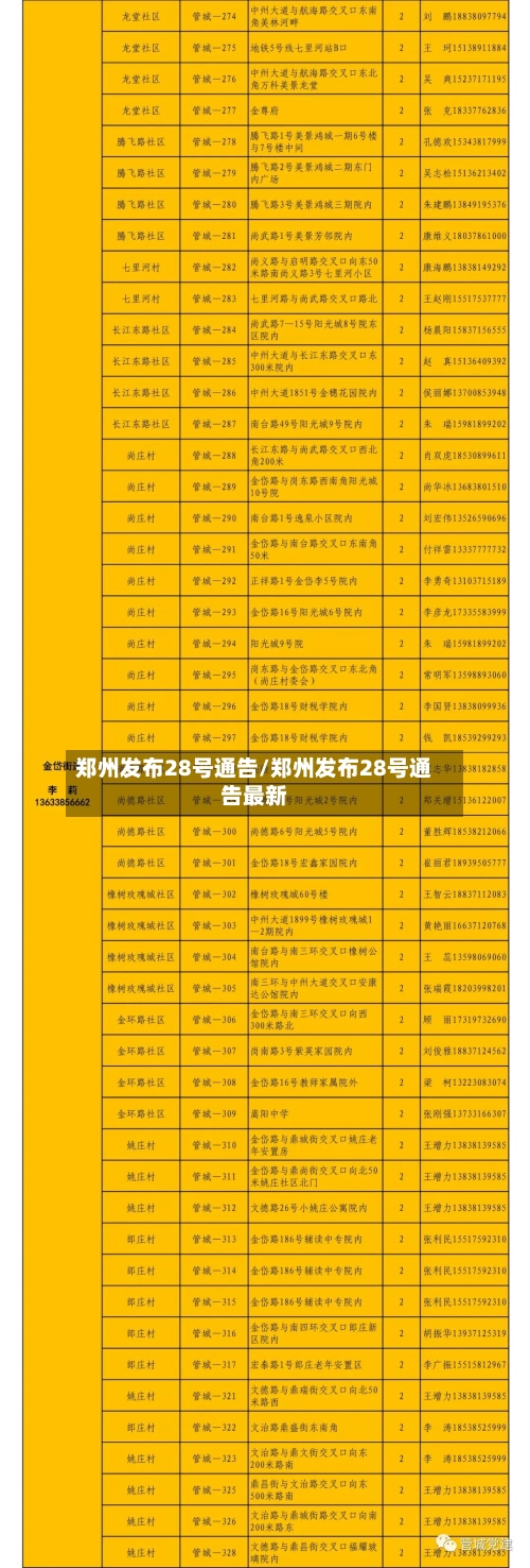 郑州发布28号通告/郑州发布28号通告最新-第2张图片