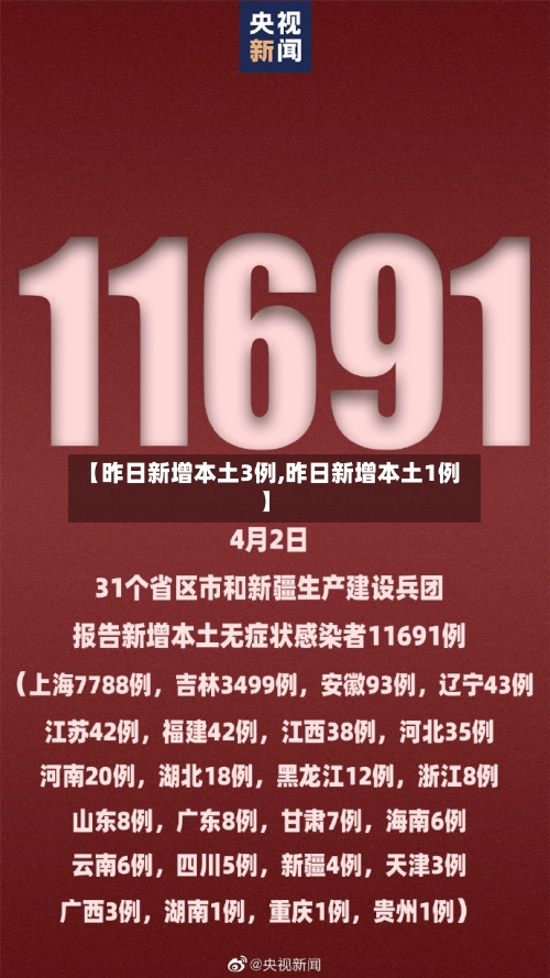 【昨日新增本土3例,昨日新增本土1例】-第2张图片