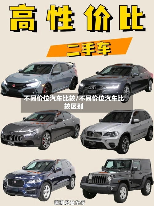 不同价位汽车比较/不同价位汽车比较区别