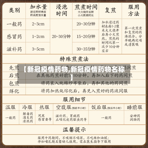 【新冠疫情药物,新冠疫情药物名称】-第2张图片