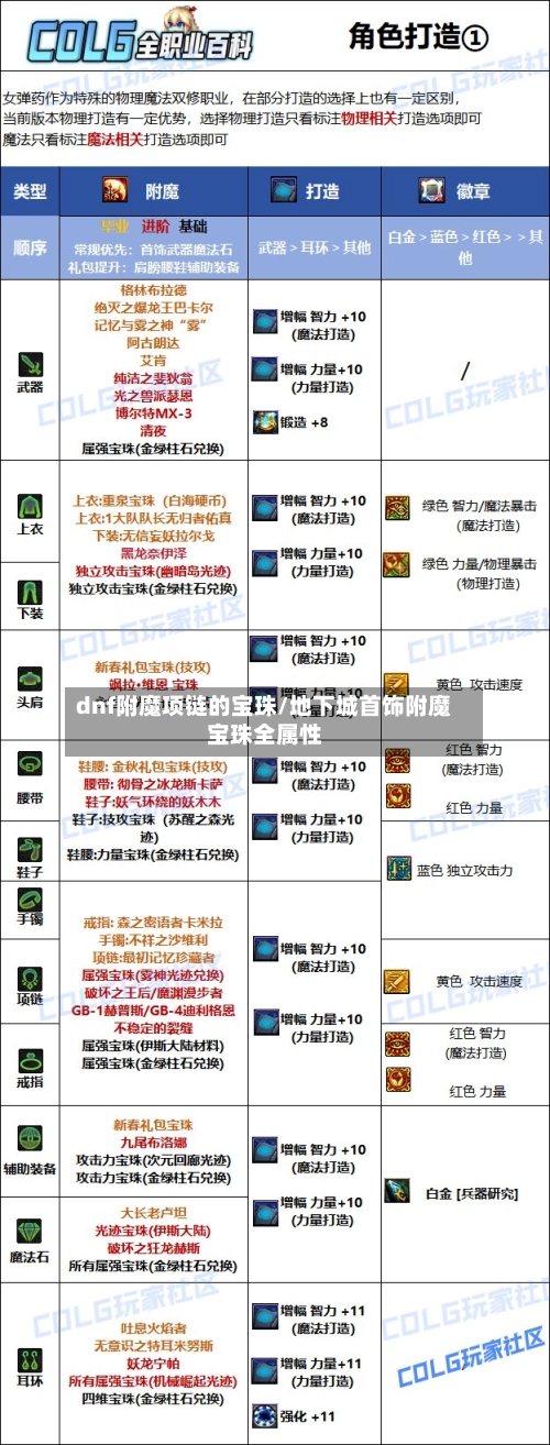 dnf附魔项链的宝珠/地下城首饰附魔宝珠全属性-第2张图片