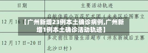 【广州新增23例本土确诊病例,广州新增1例本土确诊活动轨迹】-第2张图片