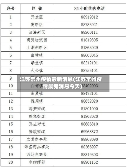 江苏常州疫情最新消息(江苏常州疫情最新消息今天)-第2张图片