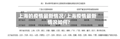 上海的疫情最新情况/上海疫情最新情况如何?-第2张图片