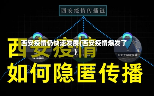 西安疫情仍快速发展(西安疫情爆发了)